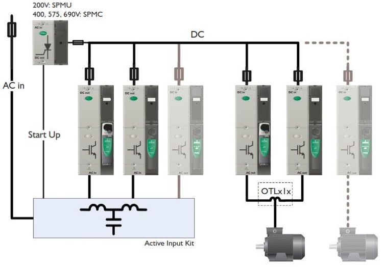 Приводы переменного тока Control Techniques Unidrive SPM